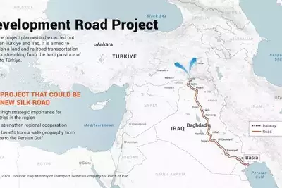 &quot;Дорога развития&quot;: Эрдоган реализует альтернативный США проект на Ближнем Востоке 